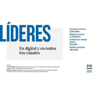 Una vez más, Diario de Navarra consolida el liderato de audiencia en la Comunidad foral
