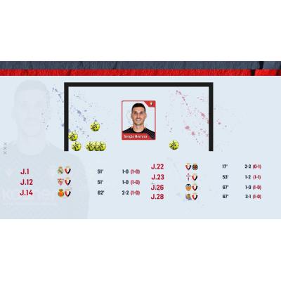 Siete penaltis en contra y pleno de goles: el lastre de Osasuna esta temporada en Liga