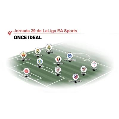Iker Muñoz entra en un once ideal de la jornada 29 de LaLiga EA Sports del que se queda fuera Víctor Muñoz