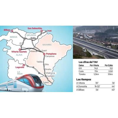 Sustrai pide la paralización del TAV en sus alegaciones contra el tramo Pamplona-Alsasua