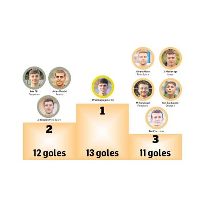 El podio de goleadores en la Tercera División