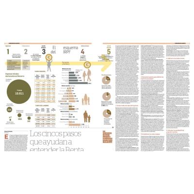 Este domingo, con Diario de Navarra, la guía de la Renta: todas las novedades y los pasos para hacer la declaración