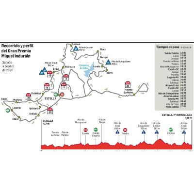 Recorrido y tiempos de paso de los ciclistas en el Gran Premio Miguel Induráin