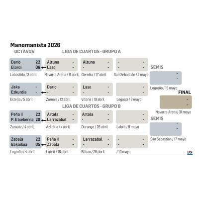 Sábado negro para los navarros en el Manomanista: Peio, Bakaikoa y Salaberria, eliminados